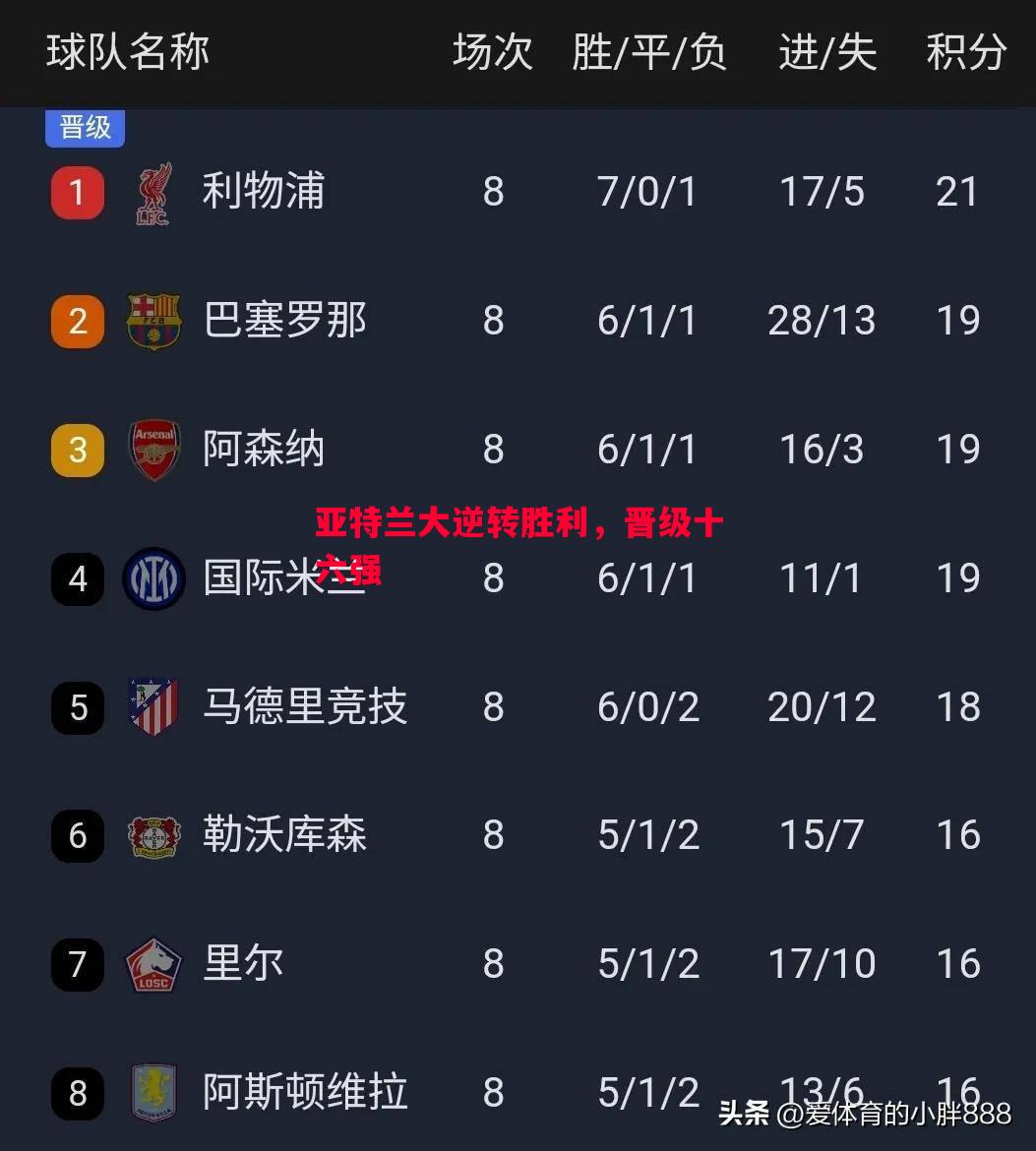 亚特兰大逆转胜利，晋级十六强
