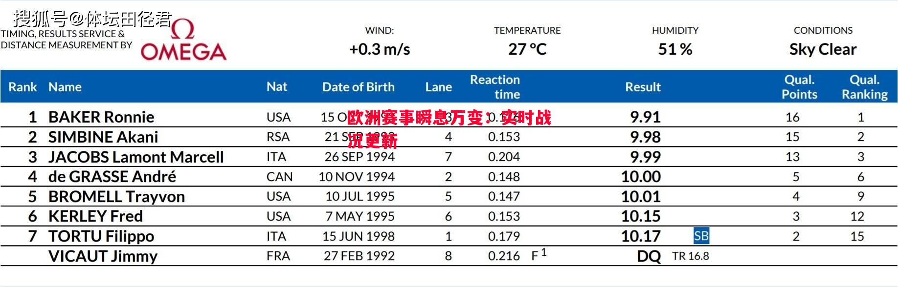 欧洲赛事瞬息万变：实时战况更新